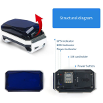 GPS Tracker Manufacturer - Get GPS Tracker GPS Tracking Device Pet All Industry Pet Supplies Products