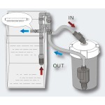 External Canister Filter Factory - Custom SunSun 3-Stage Filter