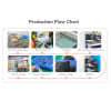 Huizhou Jingyangtian Rubber And Plastic Products Co., Ltd.