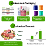 Liver Support Supplier - Wholesale Private Brand Supplements Cat Liver Function Immune System Beef Salmon Flavor