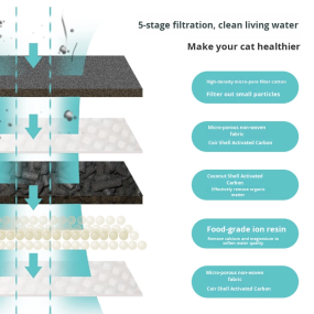 Water Dispenser Supplier - Smart Wireless Automatic Pet Water Dispenser Unplugged Cat Fountain Constant Temperature