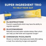 Prebiotic Powder Factory - OEM Weight Management Support