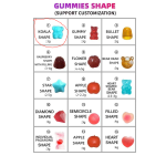 Shilajit Gummies Supplier - OEM Ayurveda Mineral Support