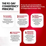 Weight Loss Gummy Factory - OEM Keto Apple Cider Vinegar