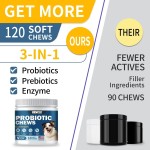 Pet Probiotic Manufacturer - OEM Digestive Enzymes Prebiotics
