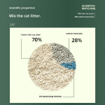 Cat Litter Manufacturer - Tofu Bentonite Mixed Sand Deodorizing Custom