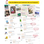 Chicken Weight Gain Booster Supplier - Multi Vitamin Growth Supplement