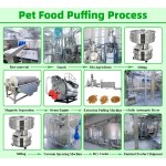 Probiotic Digestive Treats Factory - Wholesale Pet Soft Chews for Dogs and Cats