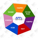 宠物伴侣玩具厂家-APP控制高清WIFI摄像头