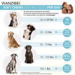 犬用镇静咀嚼片生产商-私标120片软零食