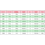 Pet Bed Factory - Round Removable Washable Warmth Pad Comfortable Solid Pattern