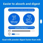 宠物山羊奶粉供应商-易消化400g天然