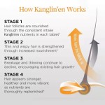 Men's Hair Growth Tablets Supplier - OEM/ODM Dietary Supplement for Sparse Hair