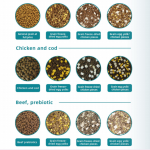 猫粮供应商-牛肉蛋黄亮毛增肥