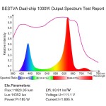 全光谱灯厂家-20W全光谱定时调光双头夹式LED植物灯