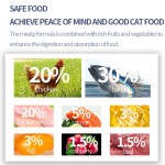 猫粮厂家-批发猫粮10磅装猫和幼猫宠物干粮