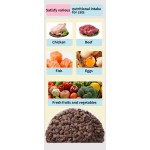 私有标签厂家-中国制造商私有标签纯天然有机猫粮高蛋白