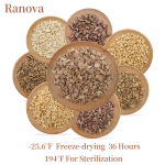 狗粮浇头生产商-代工高蛋白私标