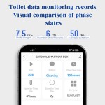 Smart Cat Litter Box Factory - Large 80L APP Control