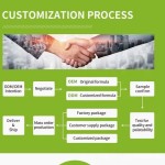 宠物补充剂厂家-天然多种维生素矿物质犬猫干粮形式