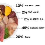 Canned Cat Food Factory - OEM 400g Chicken Stew Grain-Free