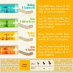 Cat Hydration Sticks Factory - Senior Krill Chicken Easy-Lick