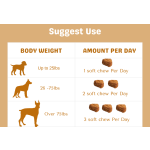 Pet Probiotic Supplier - Gut Health Allergy-Free Digestive