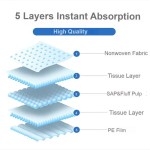 Pet Pads Factory - Super Absorbent Leak-Proof Design