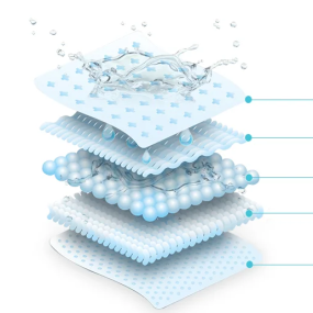 气流成网纸供应商-热销SAP复合材料