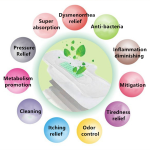 Paper Raw Materials Supplier - Wood Pulp Airlaid Sheet