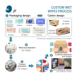 Adult Wipes Supplier - Custom Flushable Cleansing Wipes