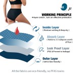 Menstrual Panties Manufacturer - Hot Sale Mesh Period Panties