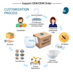 成人纸尿裤生产商-加厚 disposable 批发