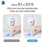 Underpad Factory - Adult Baby Medical Care Pads