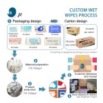 Baby Wet Wipes Factory - Custom Private Logo Organic