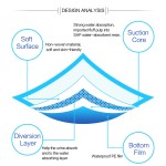 Sanitary Material Manufacturer - Airlaid Paper SAP Products