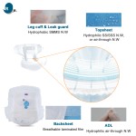卫生材料生产商-有机负离子条