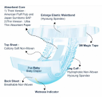 Baby Diapers Supplier - Free Sample Super Absorbing