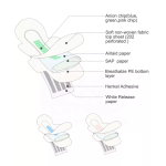 Sanitary Pads Supplier - Japan Korea Premium Winged Design
