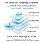 婴儿纸尿裤供应商-日本优质柔软纸尿裤