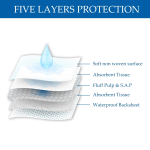 Pet Underpad Factory - OEM 5-Layer Super Absorbent