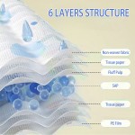 Disposable Underpads Manufacturer - OEM ODM China Factory