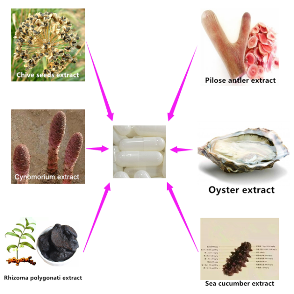 Nutritional Dietary Supplement