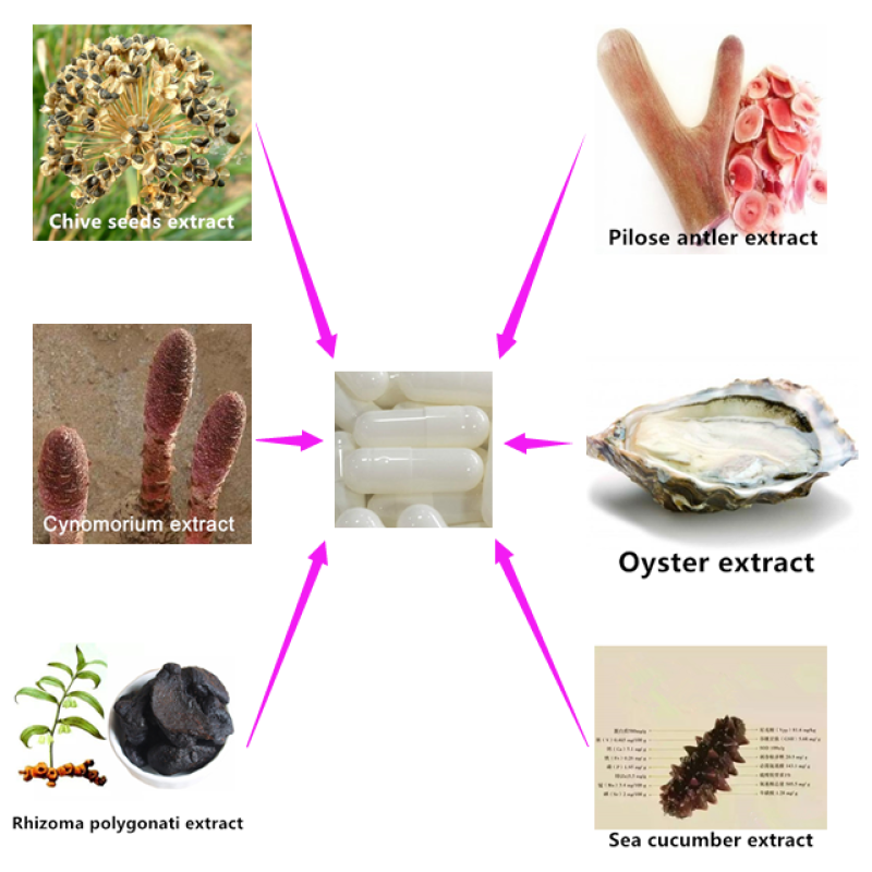 Nutritional Dietary Supplement