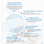 护理垫供应商-成人防漏 disposable 医院