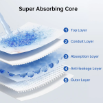 成人纸尿裤工厂- disposable 超吸收批量