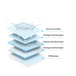 宠物纸尿裤工厂- disposable 环保批发