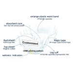 Baby Diaper Factory - Suncare OEM Organic Cotton