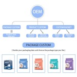 Adult Diaper Factory - Good Price Super Comfort Wholesale