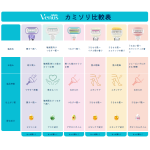 剃刀供应商-宝洁吉列维纳斯舒适顺滑